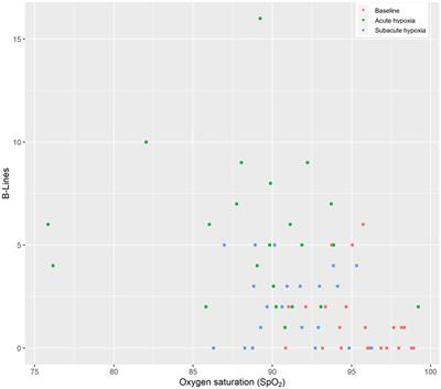 Echocardiography and extravascular lung water during 3 weeks of exposure to high altitude in otherwise healthy asthmatics